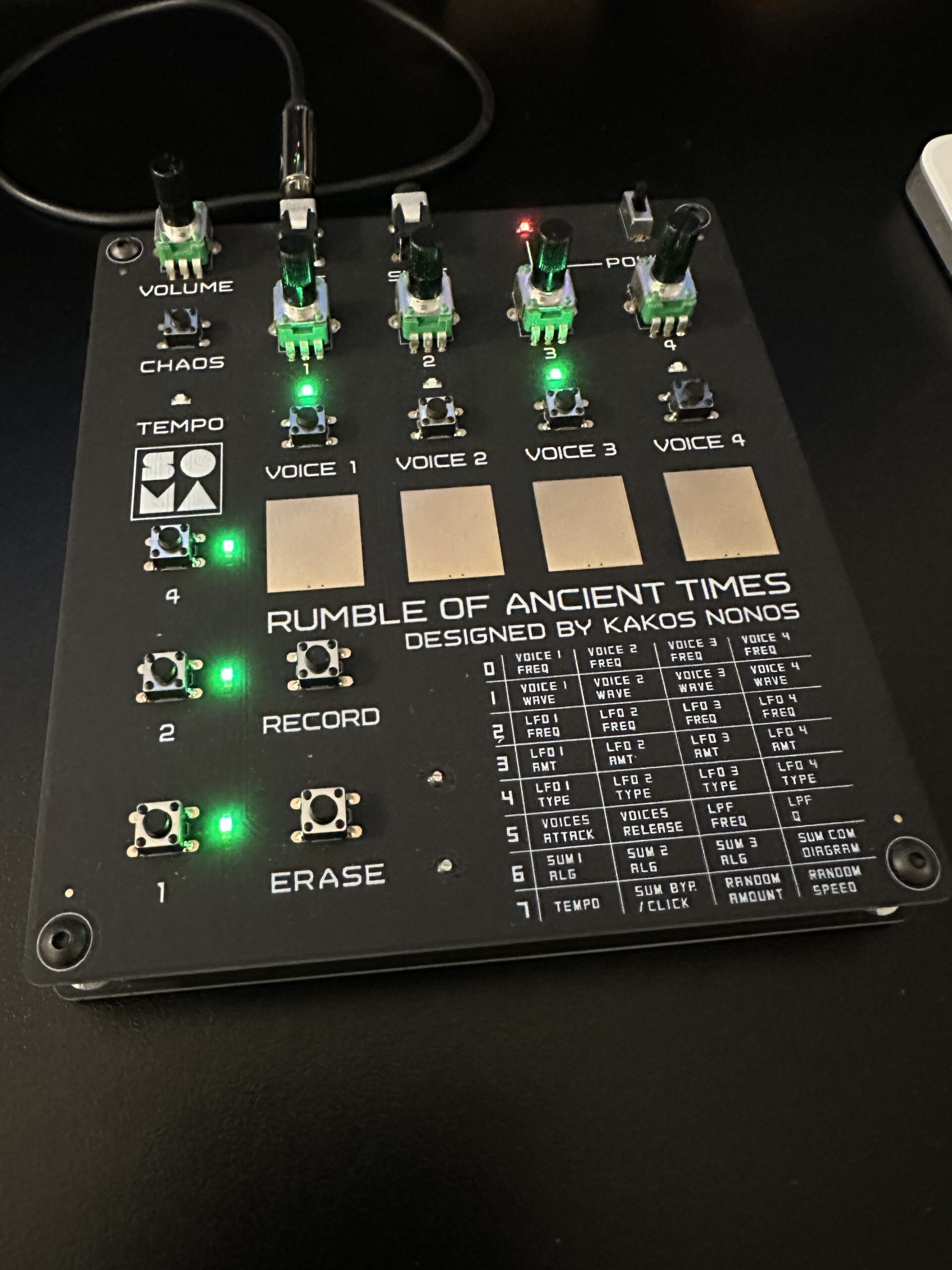 30 Days of ROAT (Rumble of Ancient Times)